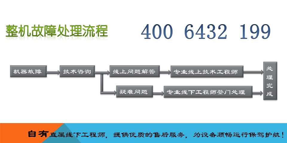 服務流程.PNG